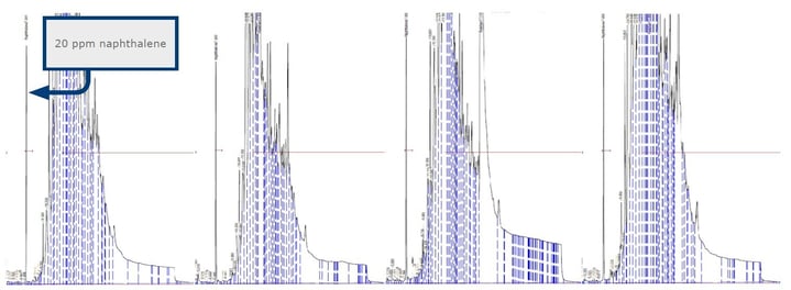 biotage-an102-figure8-competitor-p-si-thiol