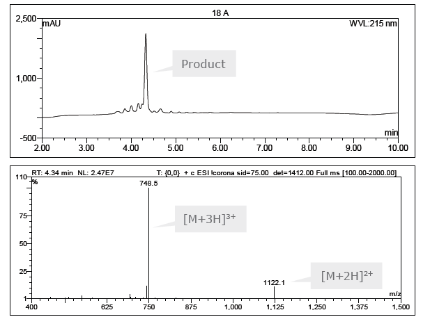 biotage-an103-figure2-RP-HPLC-chromatogram-ESI-MS-crude-18A-peptide