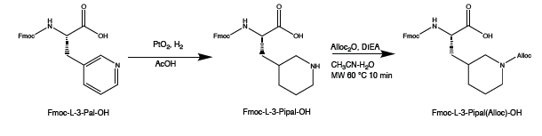 biotage-an111-figure3-Synthesis-Fmoc-L-3-Pipal(Alloc)-OH.