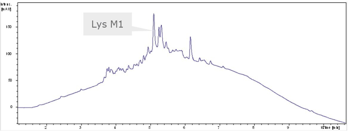 biotage-an113-figure1-hplc-chromatogram-crude-lys-m1