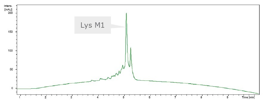 biotage-an113-figure3a-hplc-chromatograms-lys-m1-peptide-purified-flash-chromatography