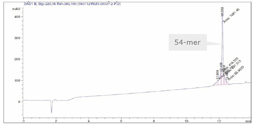 biotage-an113-figure4b-hplc-chromatogram-flash-purified-54-mer-peptide-purity