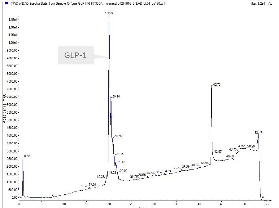 biotage-an113-figure5c-hplc-chromatogram-flash-purified-glp-1-peptide-purity-increased-54