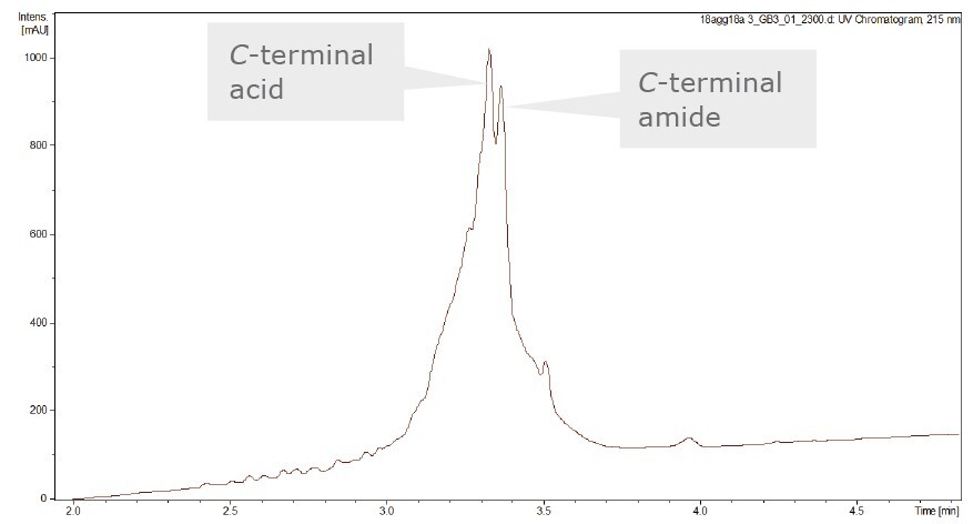 biotage-an113-figure6-hplc-chromatogram-crude-18a-gg-18a-peptide-crude-purity-30