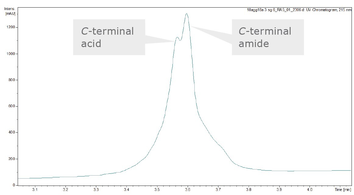 biotage-an113-figure8-hplc-chromatogram-flash-purified-18a-gg-18a-using-biotage-snap-kp-c18-hs-flash-cartridge