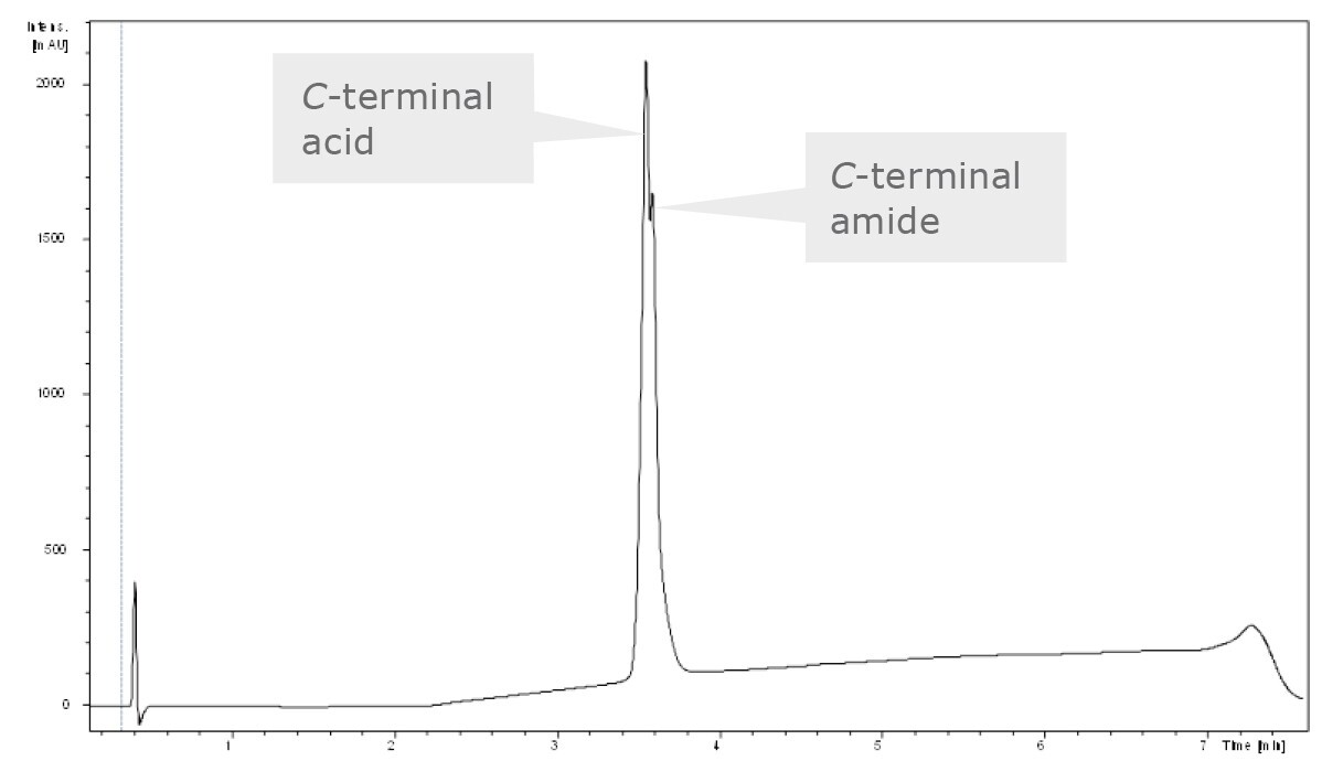 biotage-an113-figure9b-hplc-chromatograms-flash-purified-18a-gg-18a-using-biotage-snap-bio-c18-300-flash-cartridge