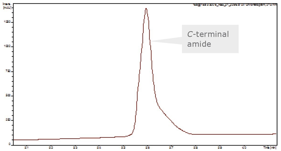 biotage-an113-figure9c-hplc-chromatograms-flash-purified-18a-gg-18a-using-biotage-snap-bio-c18-300-flash-cartridge