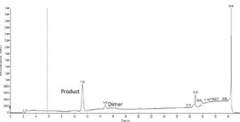 biotage-an115-figure2-Crude-analytical-chromatogram-oxytocin