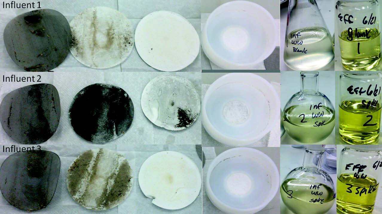 biotage-an115hor-figure4-Wastewater-influent-samples