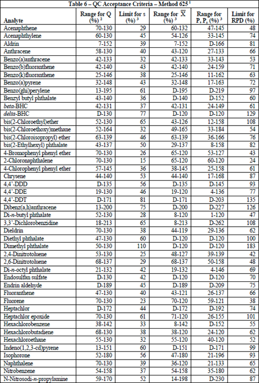 biotage-an123-hor-appendix1-figure1