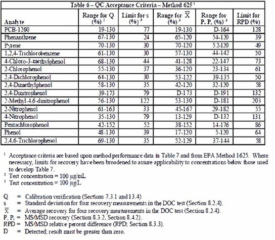 biotage-an123-hor-appendix1-figure2