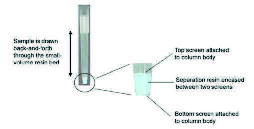 biotage-an134-figure1-phytip-column-containing-40ul-resin
