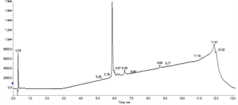 biotage-an147-figure3-Analytical-HPLC-combined-18A-fractions