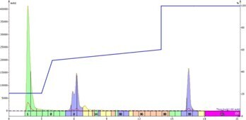 biotage-an147-figure5-Purification-18A