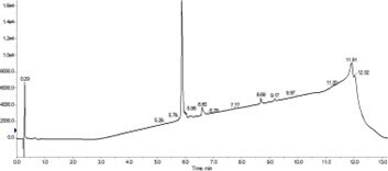 biotage-an147-figure7-Analytical-HPLC-combined-18A-fractions