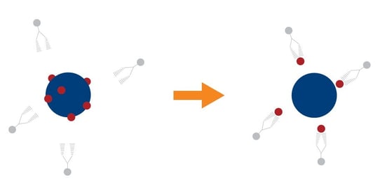 biotage-an154-figure1-metal-scavenger-principle