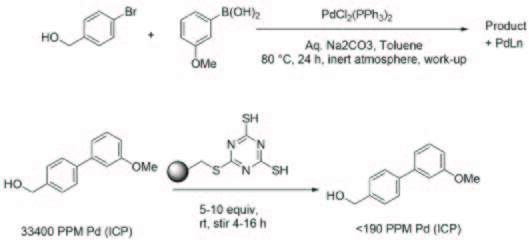 biotage-an154-figure3-suzuki-reaction
