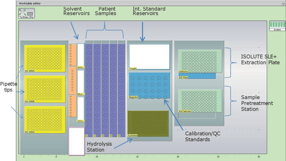 biotage-an793-figure3-Illustration-Tecan-Freedom-Evo®-100-workstation-layout