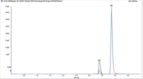 biotage-an810-figure2-extracted-ion-chromatogram
