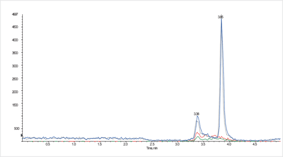 biotage-an810-figure3-extracted-ion-chromatogram