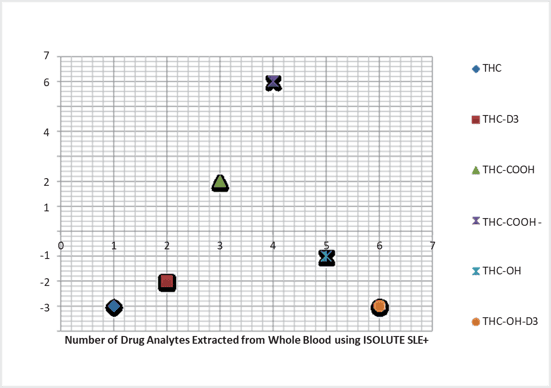 biotage-an813-figure5-plot-measured-percent-ion-suppression-enhancement-observed-matrix-effects