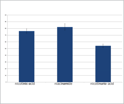 biotage-an814-figure4-relative-recovery-(%)-method-repeatability
