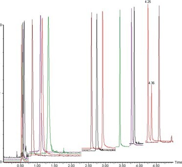 biotage-an830-figure2-offset-MRM-chromatogram-acidic-basic-neutral-drugs