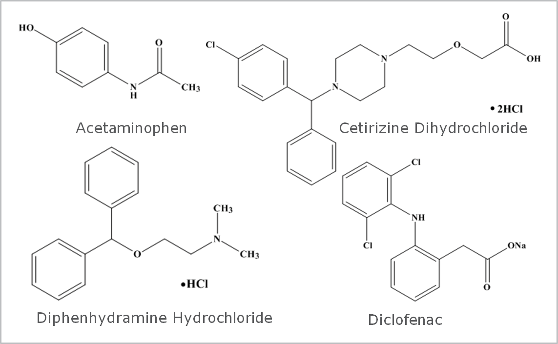biotage-an831-figure1-structure-otc-drugs