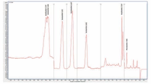 biotage-an853-figure3-total-ion-chromatogram-barbiturates