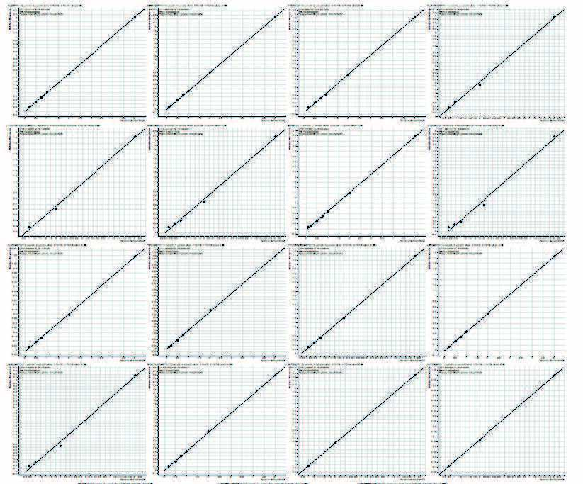 biotage-an854-figure4-chart-demonstrating-r2