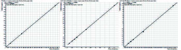 biotage-an854-figure5-chart-demonstrating-r2