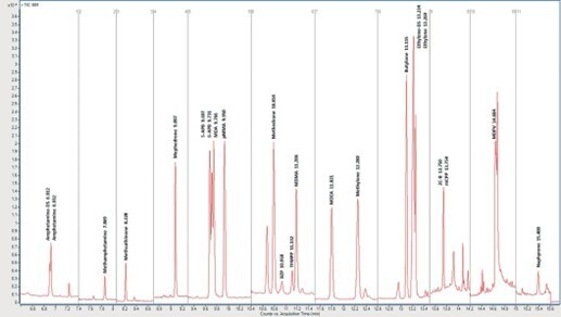 biotage-an855-figure3-total-ion-chromatogram-amphetamines-amphetamine-type-analytes