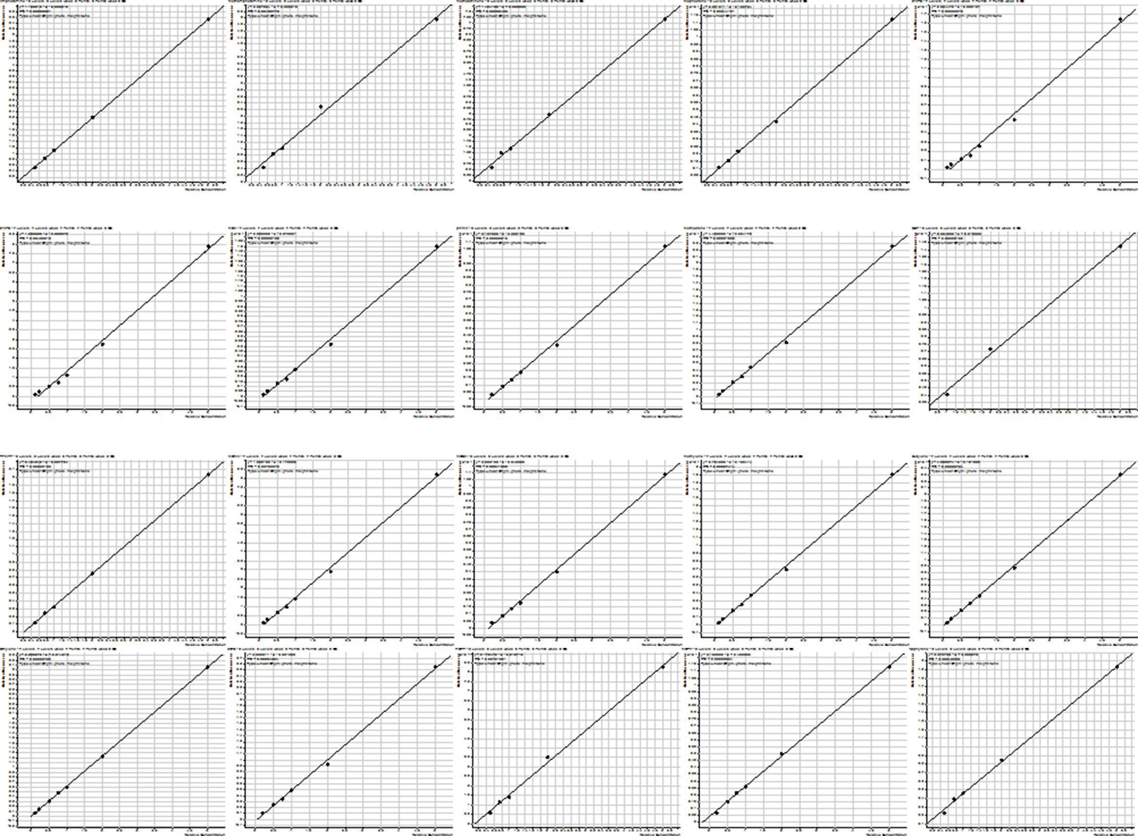 biotage-an855-figure4-charts-demonstrating-coefficient-determination