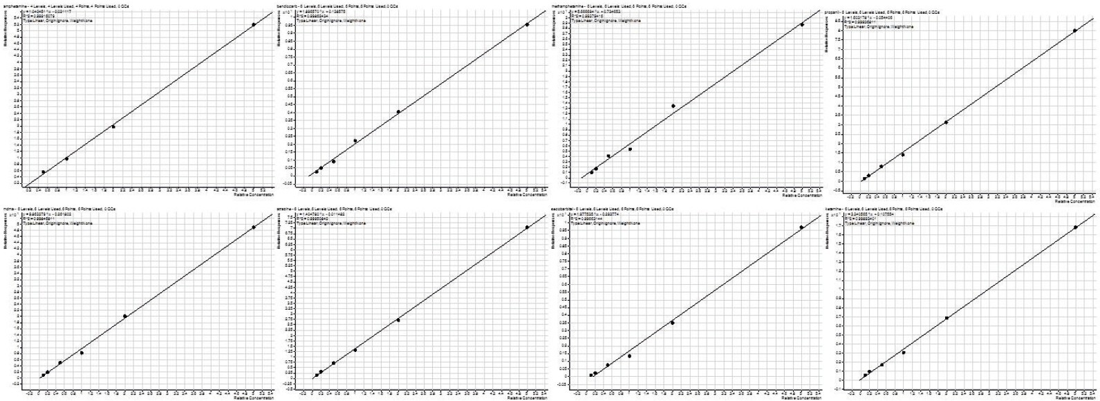 biotage-an864-figure4a-coefficient-determination-values