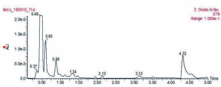 biotage-an869-figure4b-Blank-Pooled-Human-Plasma