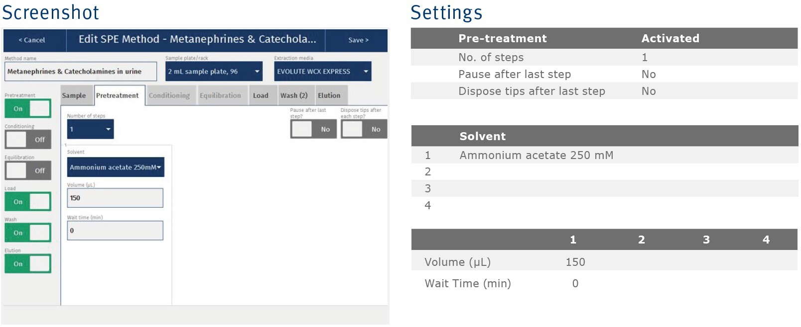 biotage-an871-appfig2-1