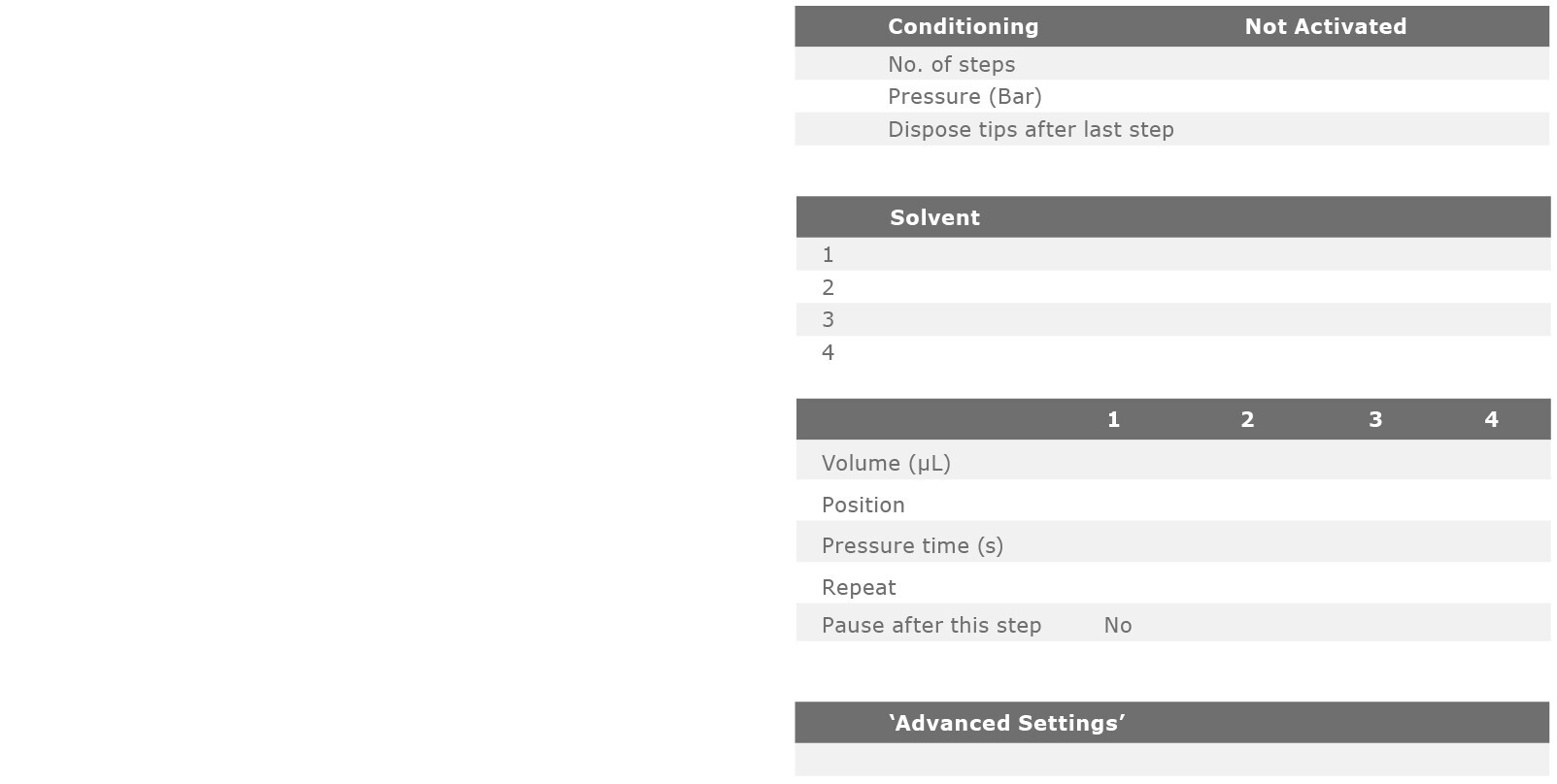 biotage-an871-appfig2-2