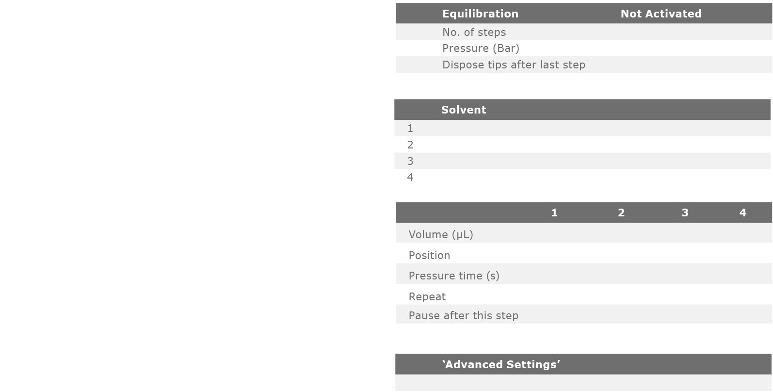 biotage-an871-appfig2-3