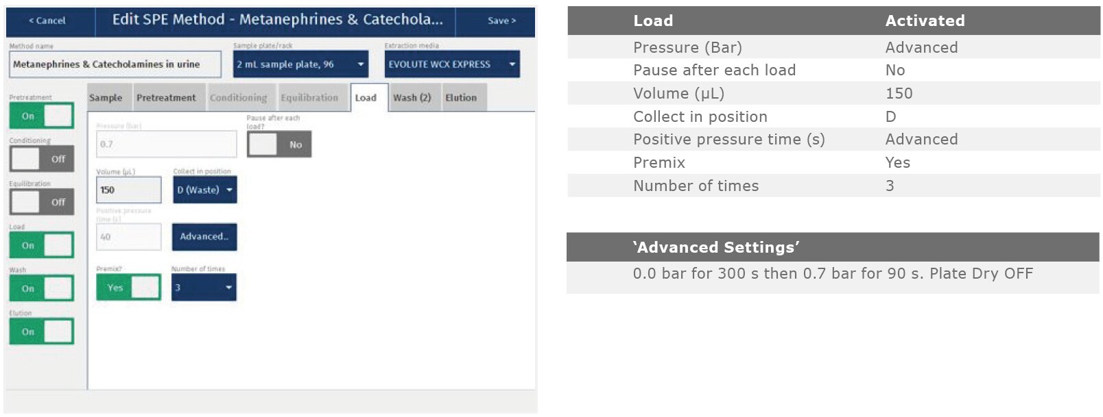 biotage-an871-appfig3