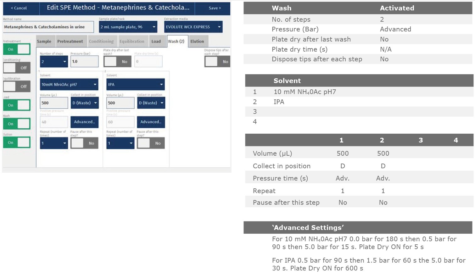 biotage-an871-appfig4