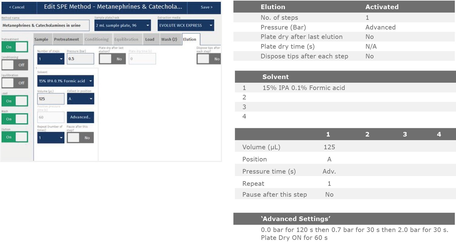 biotage-an871-appfig5