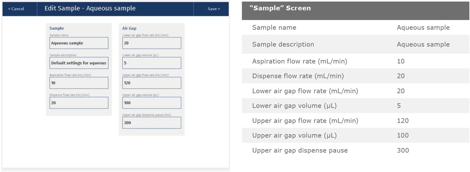 biotage-an871-appfig6