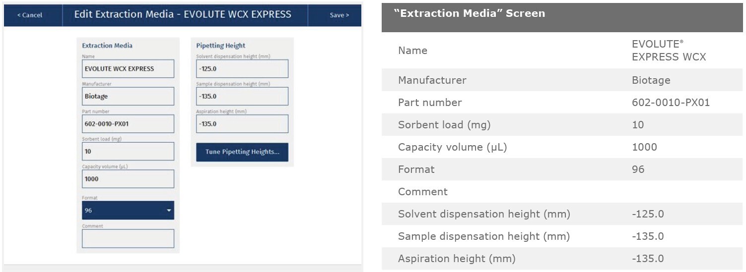 biotage-an871-appfig7