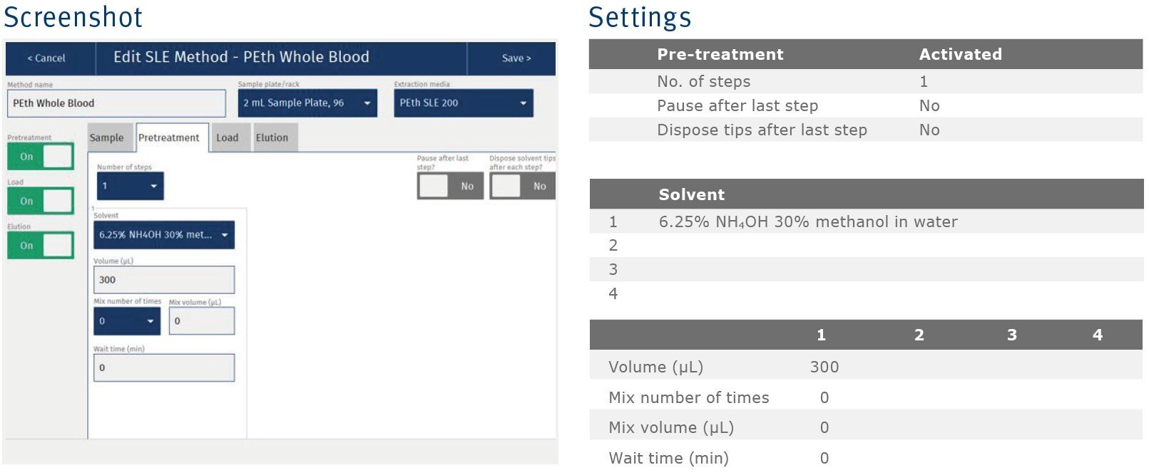 biotage-an876-appfig2