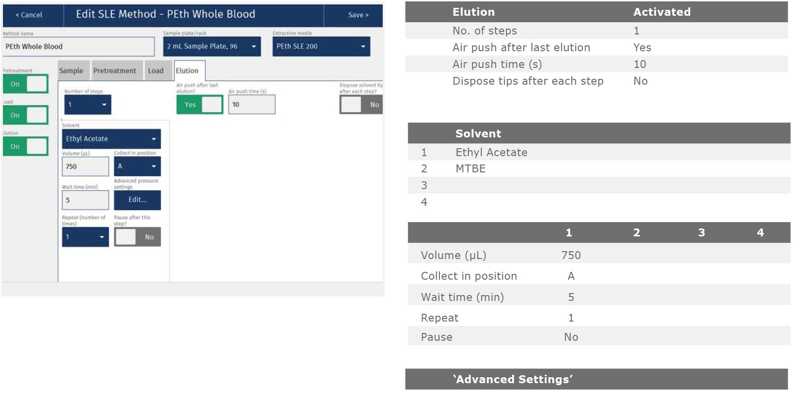 biotage-an876-appfig4