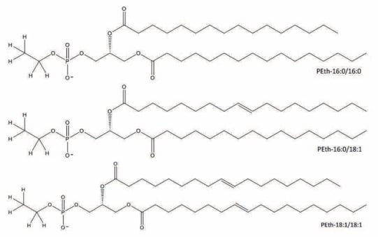 biotage-an876-figure1-chemical-structures-three-common-peth-species