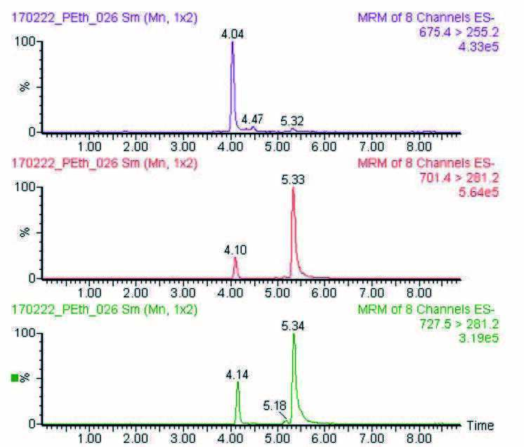 Extraction of PEth species from whole blood using ISOLUTE® SLE+ | Biotage