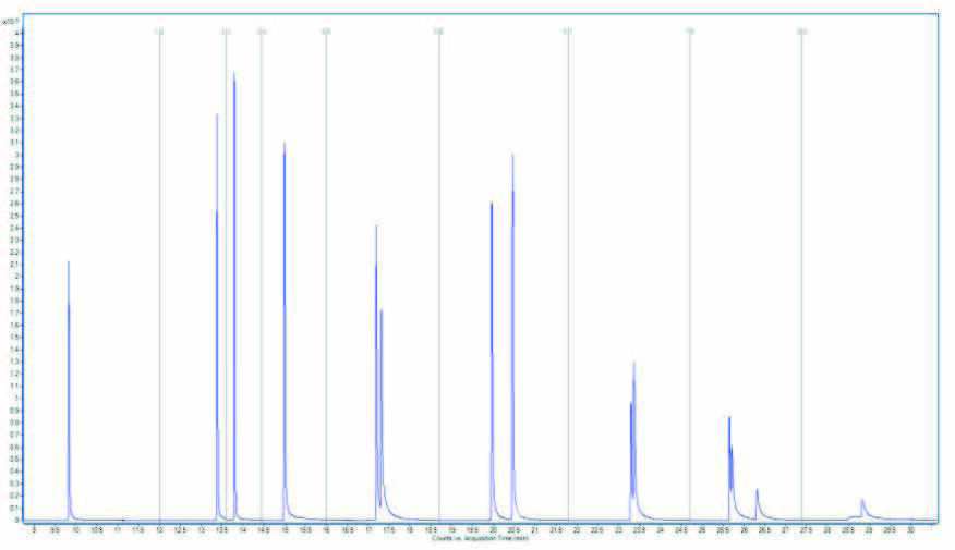 biotage-an877-figure4-Total-Ion-Chromatogram-aliphatic-analytes-in-dichloromethane