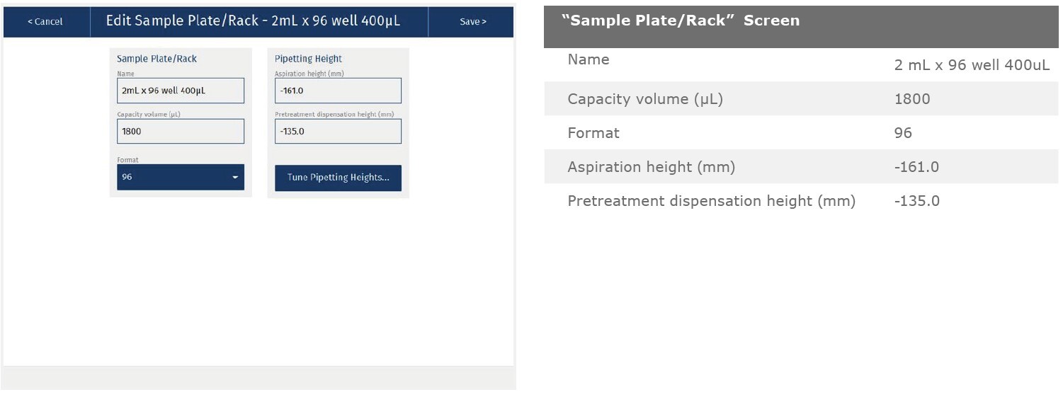 biotage-an880-appfig10