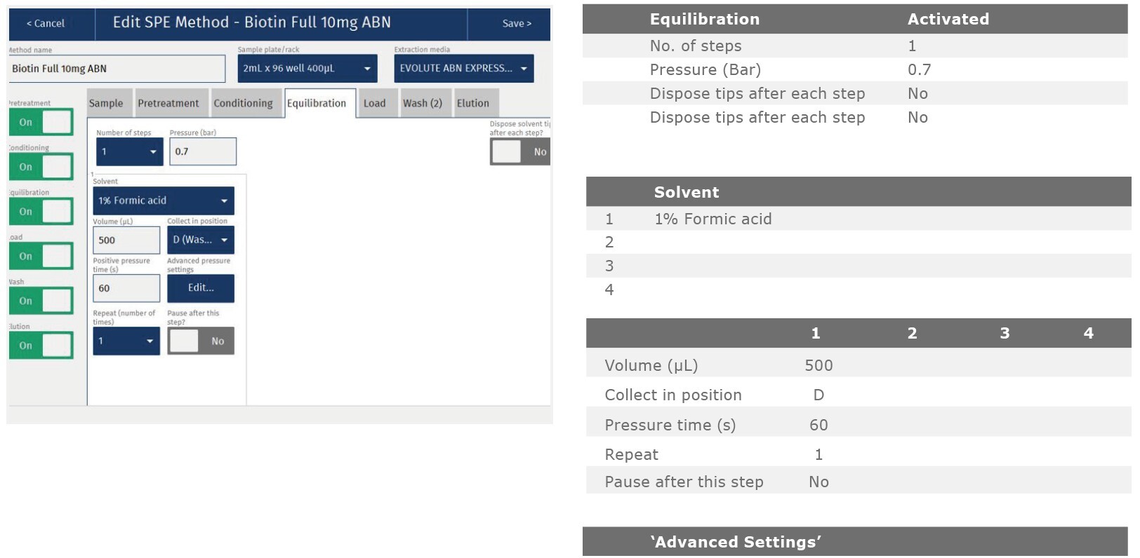 biotage-an880-appfig4